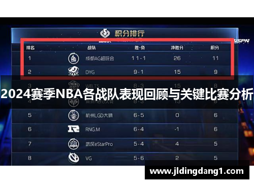 2024赛季NBA各战队表现回顾与关键比赛分析