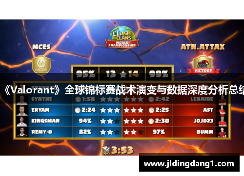 《Valorant》全球锦标赛战术演变与数据深度分析总结