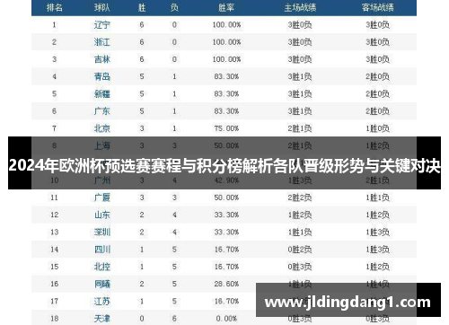 2024年欧洲杯预选赛赛程与积分榜解析各队晋级形势与关键对决