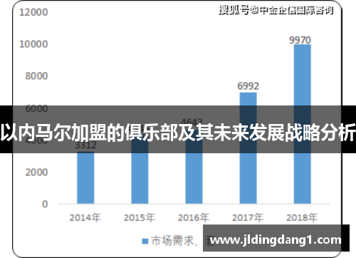 以内马尔加盟的俱乐部及其未来发展战略分析
